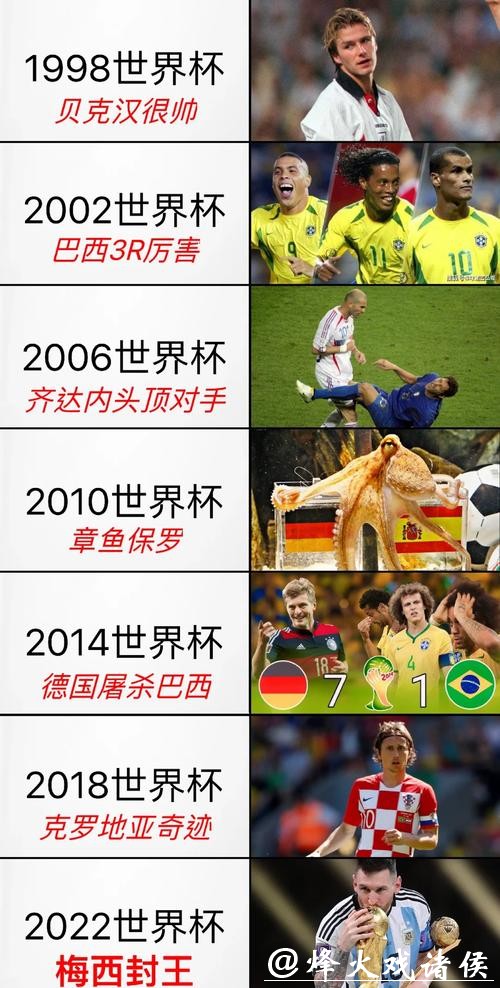世界杯各国球队历史表现全解析 世界杯各国球队历史表现全解析